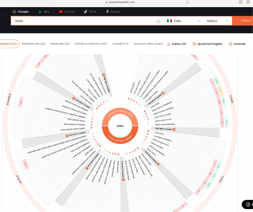 Come trovare nuove idee per contenuti online con Answer The Public