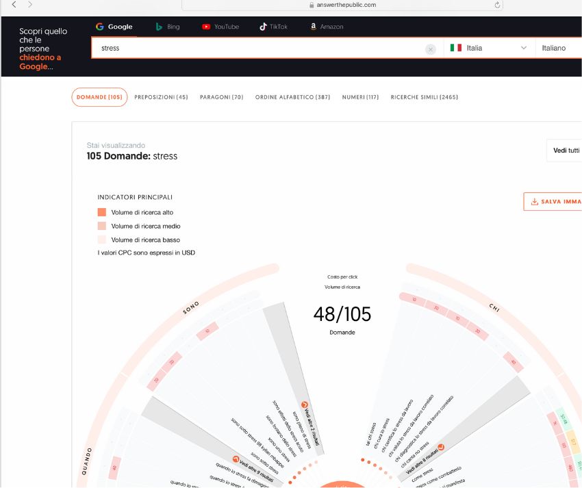 Tool per trovare idee per i contenuti social